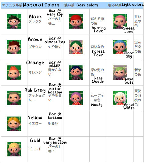 Shampoodles Guide - Animal Crossing New Leaf Guide